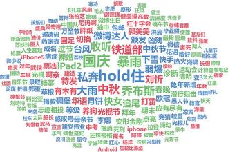 網站SEO優化如何快速確定網站關鍵詞