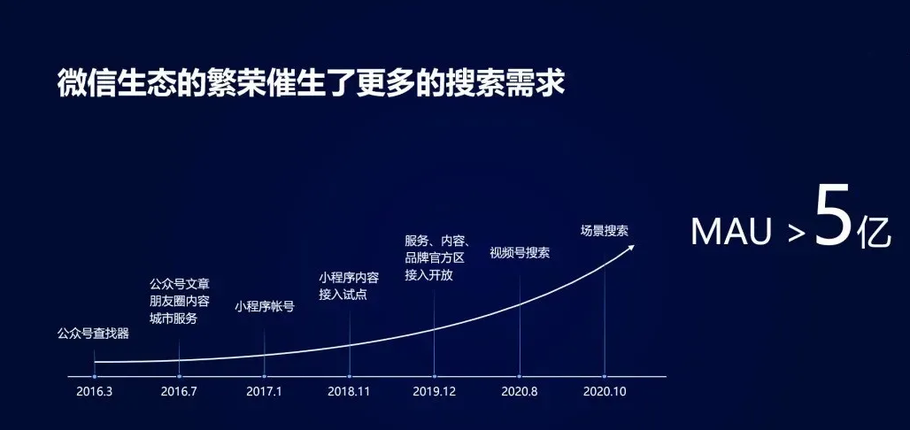 搜一搜月活.png 搜一搜月活.png