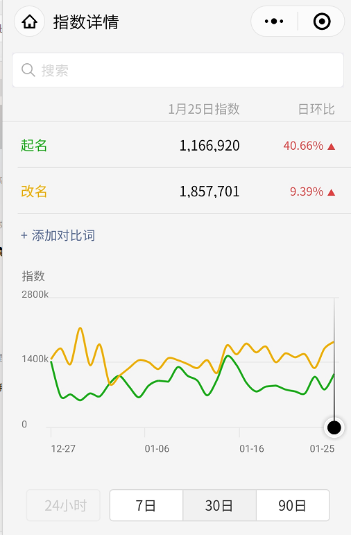 微信指數.png 微信指數.png