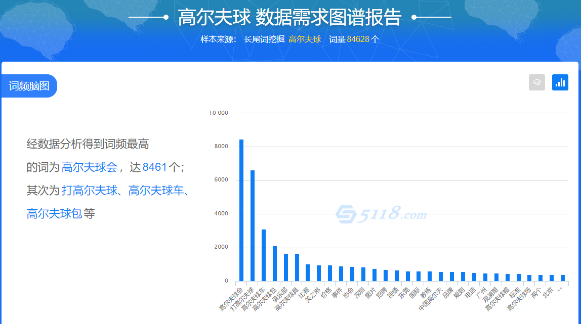 高爾夫球1.png 高爾夫球1.png