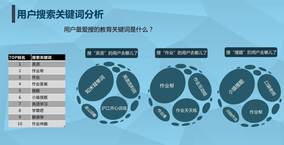 搜索關(guān)鍵詞分析